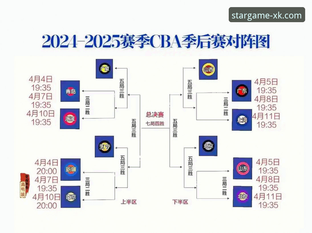 CBA季后赛首轮横扫赛事全程回顾：星空体育官网观赛操作教程